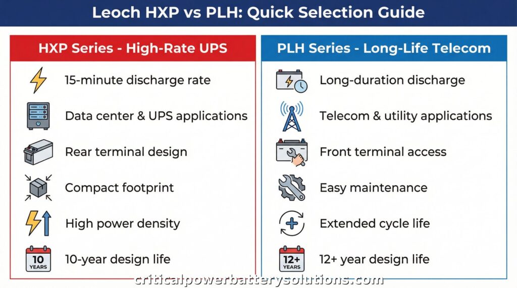 Leoch HPX PLH Comparison
