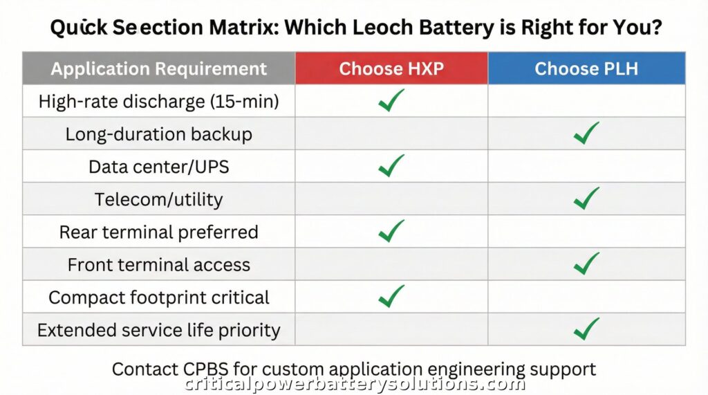 Leoch Application Selection matrix