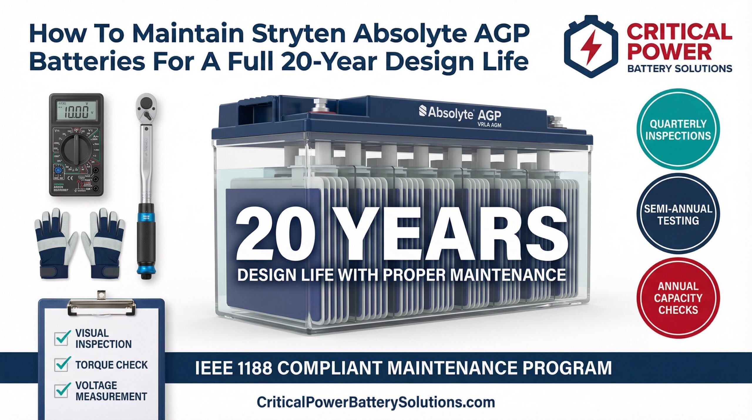 How To Maintain Stryten Absolyte AGP Batteries For A Full 20-Year Design Life - Professional maintenance guide showing Absolyte AGP VRLA AGM battery with quarterly, semi-annual, and annual inspection schedules, maintenance tools including digital multimeter and torque wrench, IEEE 1188 compliant maintenance program for critical power systems
