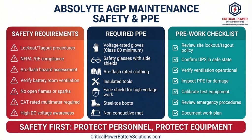 Absolyte AGP Maintenance Safety and PPE Checklist - Comprehensive safety requirements including lockout/tagout procedures, NFPA 70E compliance, arc-flash hazard assessment, required personal protective equipment (voltage-rated gloves, safety glasses, arc-flash clothing, insulated tools), and pre-work checklist for critical power battery system maintenance