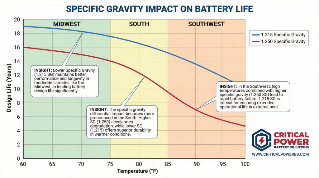 Stryten energy-specific gravity.