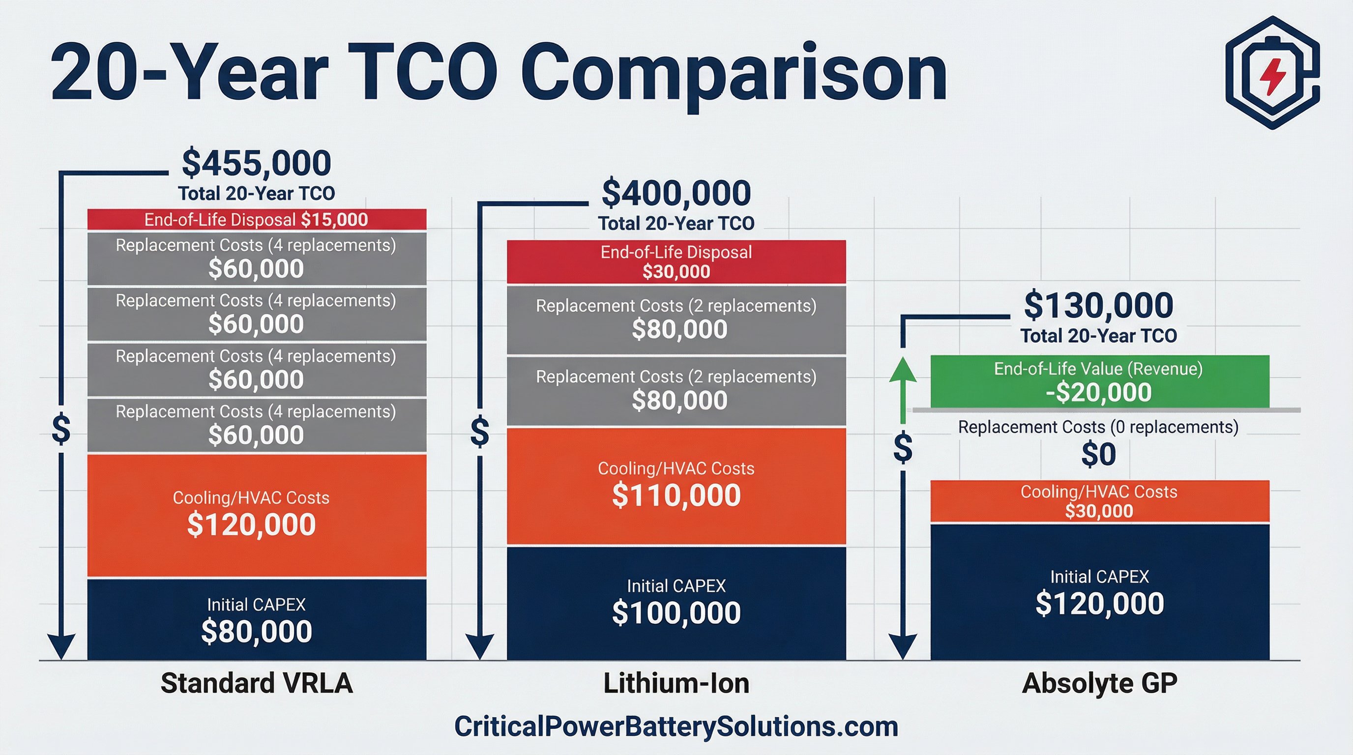 02 Tco Analysis Comparison Chart