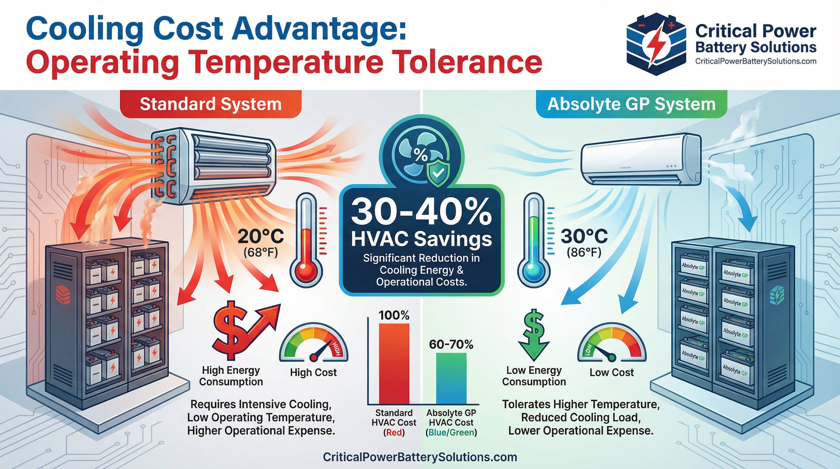 03 Cooling Cost Savings Hvac