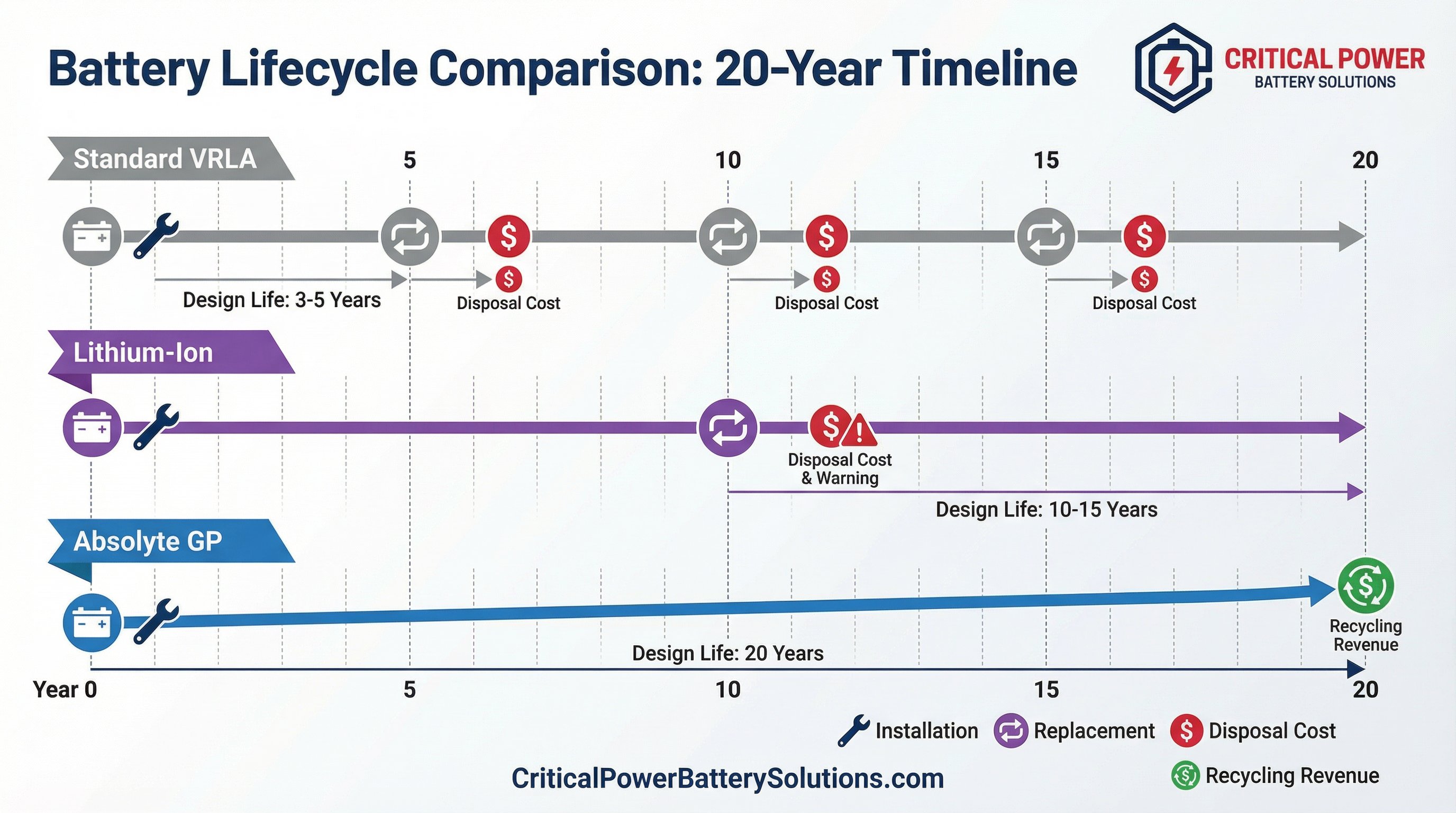 04 Lifecycle Comparison Timeline