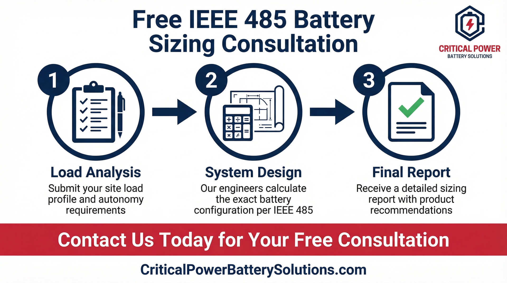 IEEE 485 battery design consultation process with technical data inputs.