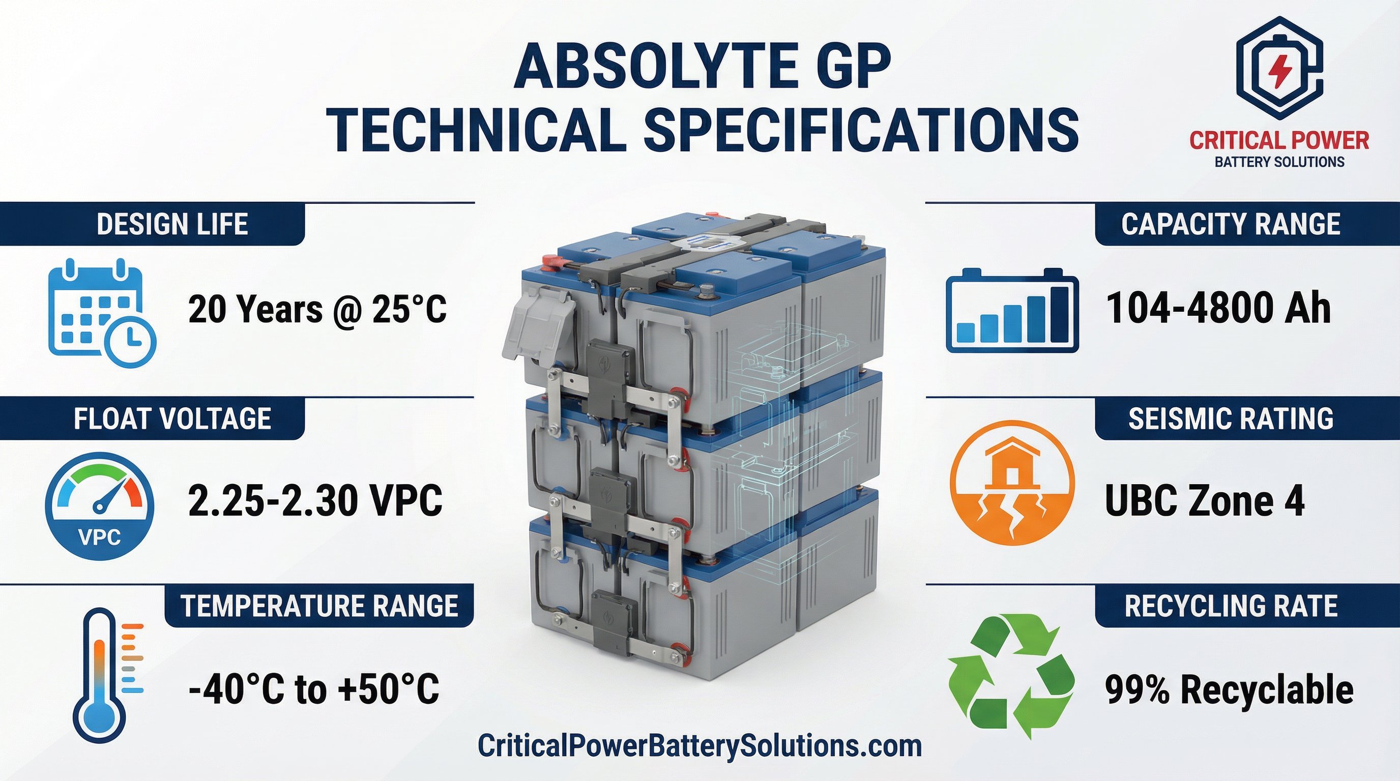 06 Technical Specifications Snapshot