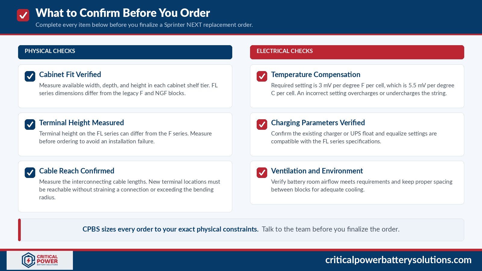 Pre-order confirmation checklist for a Sprinter NEXT replacement covering physical and electrical checks