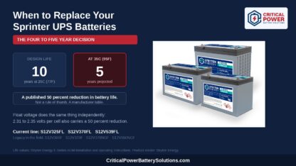 Stryten Energy E-Series AGM blocks with a ten year design life at 25C falling to a projected five years at 35C