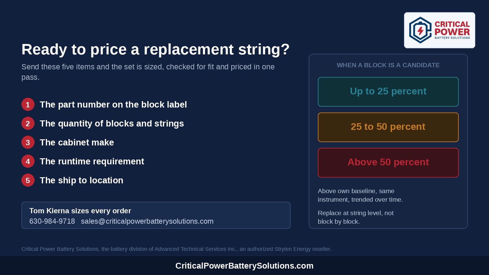 Branded Critical Power Battery Solutions card listing the five items needed to quote a 12V block replacement: part number, quantity, cabinet make, runtime requirement and ship to location